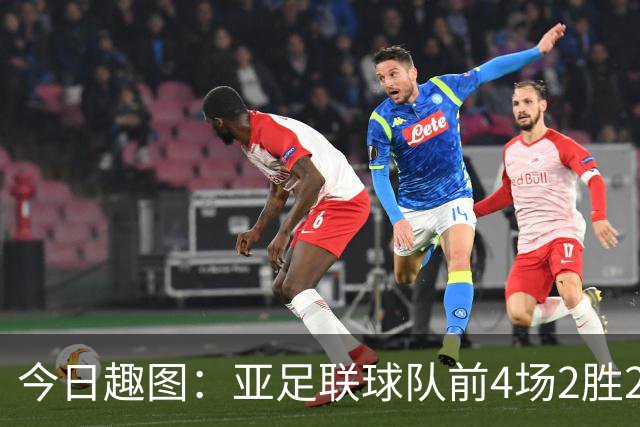 今日趣图：亚足联球队前4场2胜2平 这届世界杯中日韩都踢的很出色